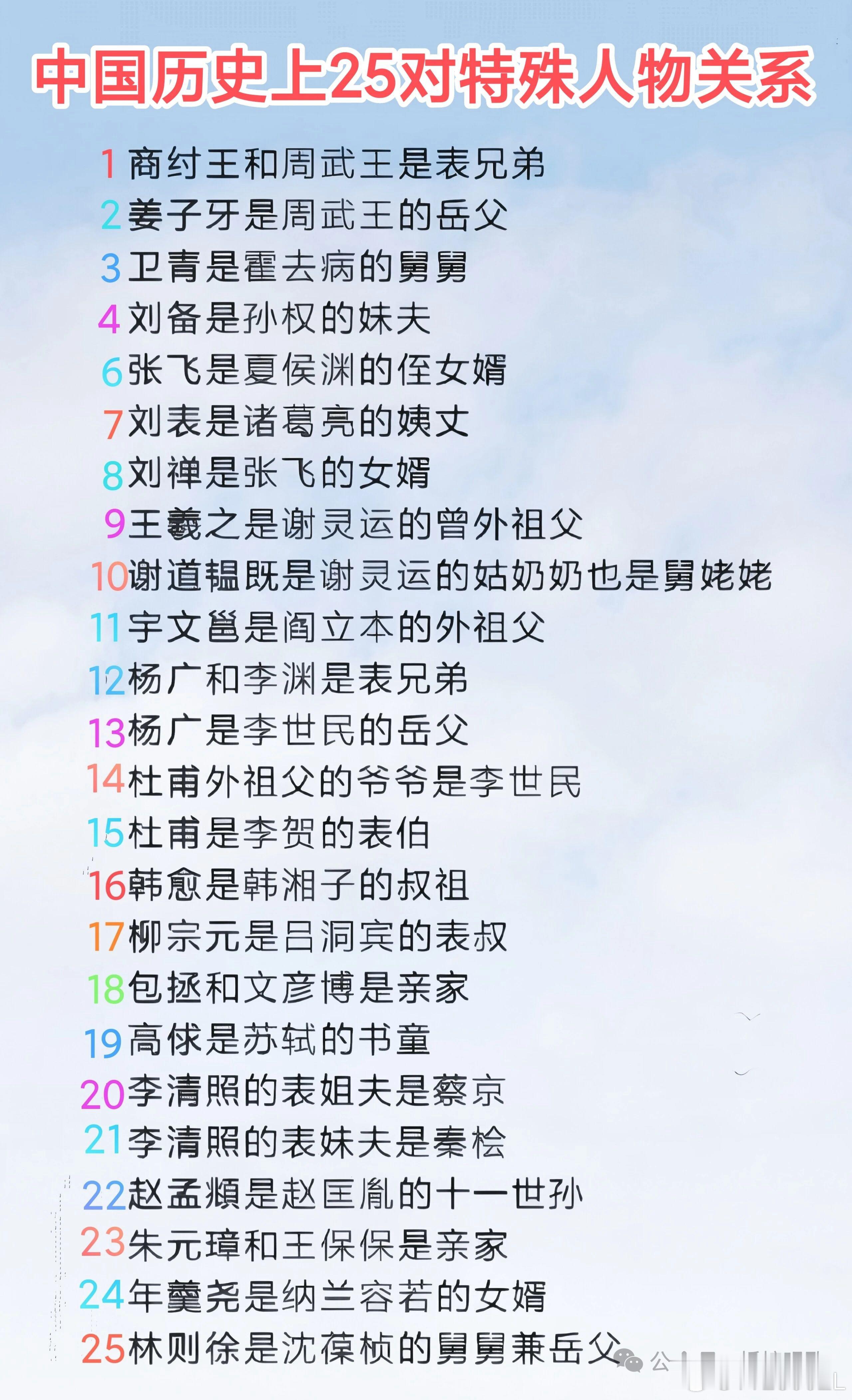 中国历史上25对特殊人物关系 ​​​