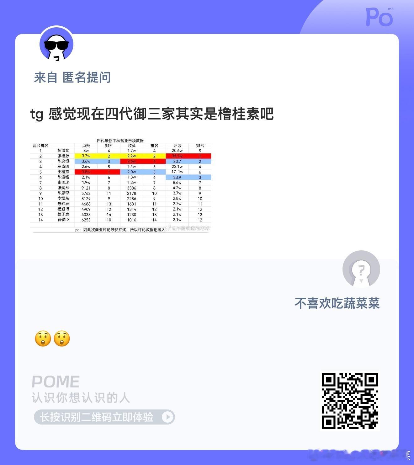 是这样吗？ ​​​