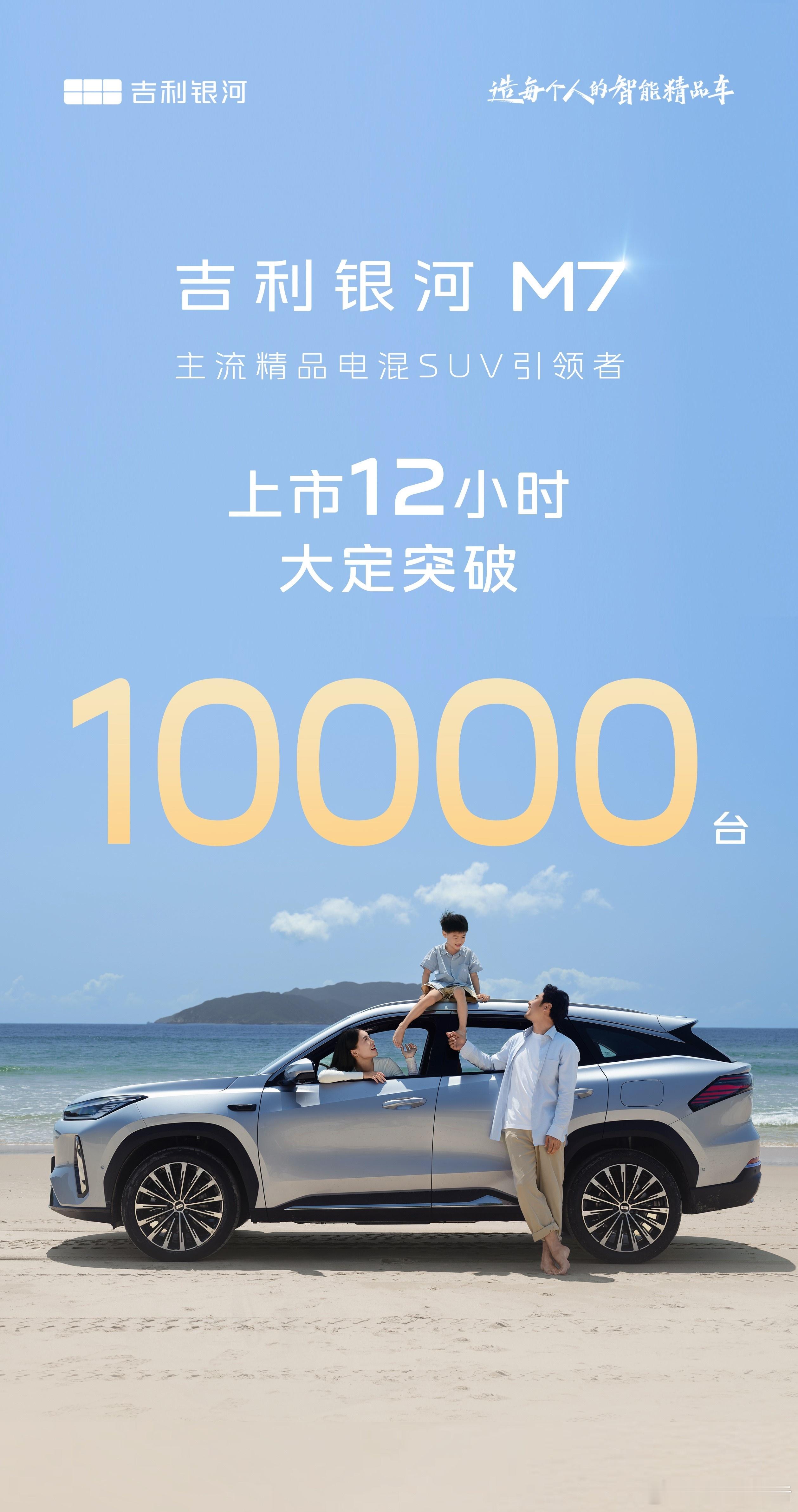 银河M7上市12小时大定破万4月29日，吉利银河旗下全新SUV M7上市，共推出