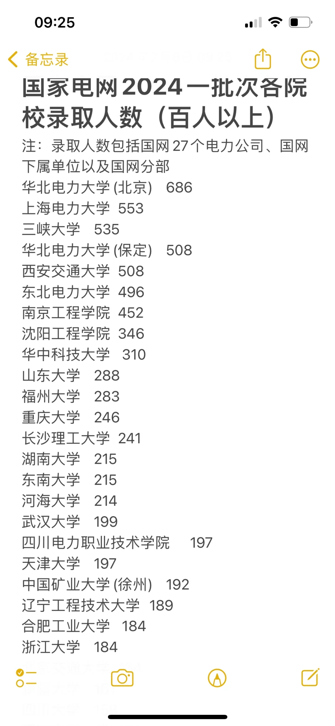 国家电网2024年一批次各院校录取人数