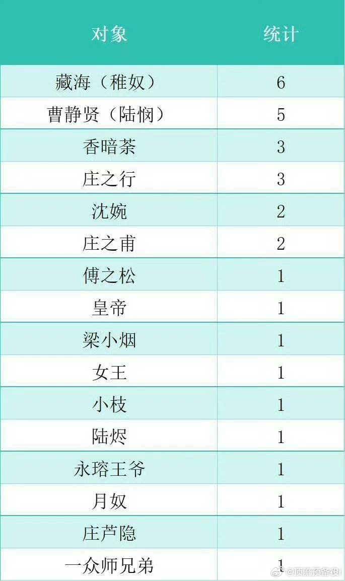 什么鬼怎么还有人把藏海传床戏也拉表了啊啊啊啊 ​​​