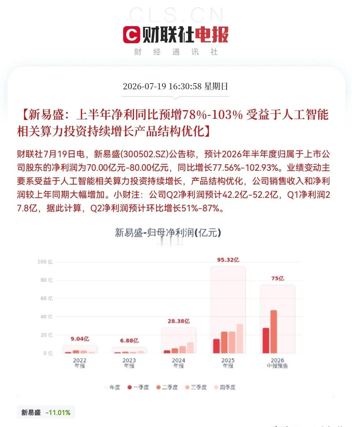 利好来了！周末都是大利好呀，信号很明显了，就是要让明日A股三大指数止跌企稳了！满