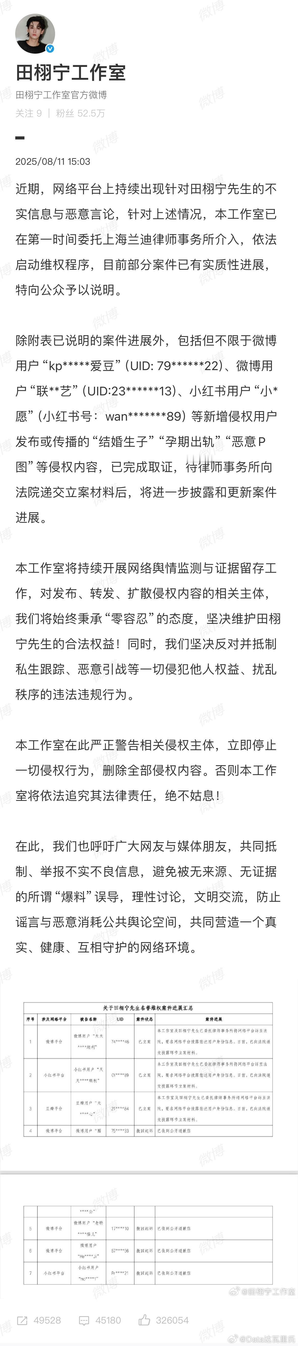 田栩宁告了联播文艺是个蓝V，俺就去查了一下联播文艺的主页，昨晚开始没更新了，而且