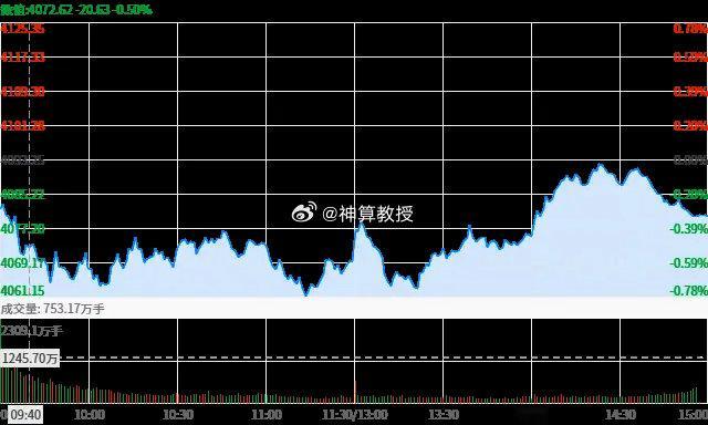 今日股市热点 2026年4月24日一、涨幅居前的行业：能源金属 7.07二、涨停