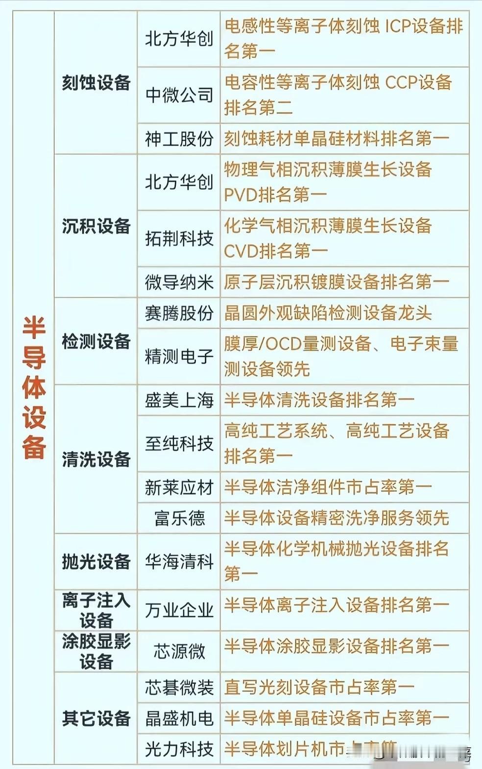 被“卡脖子”的十年，中国半导体设备从跟跑到领跑
 
十年前，没人敢想象，当海外设