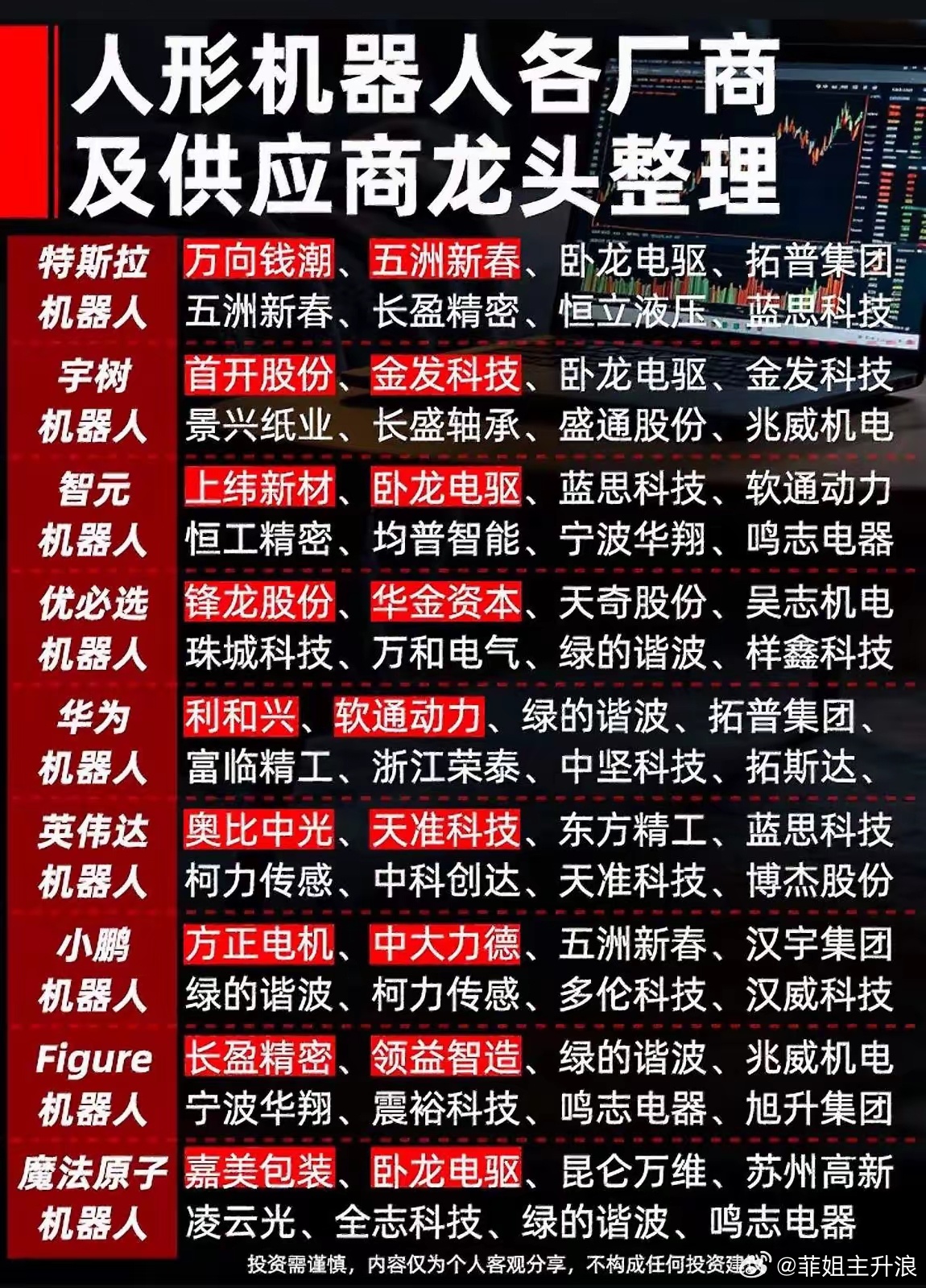 人形机器人赛道着实看点十足！2026年可是从“技术验证”迈向“规模化量产”的关键
