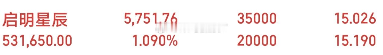 走过路过的不给我点个赞嘛？「圣阳股份」，公司深耕储能与动力电池领域，1998年成