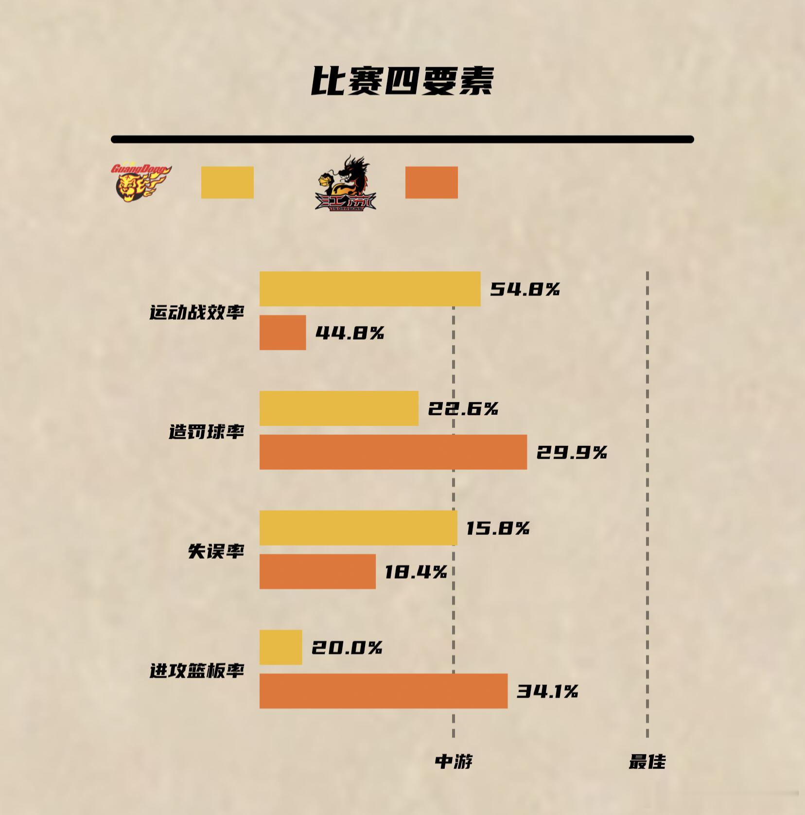 惊心动魄！弗格关键球投篮不中，斜刺杀出的崔永熙补篮绝杀，仅给江苏肯帝亚男篮留下0