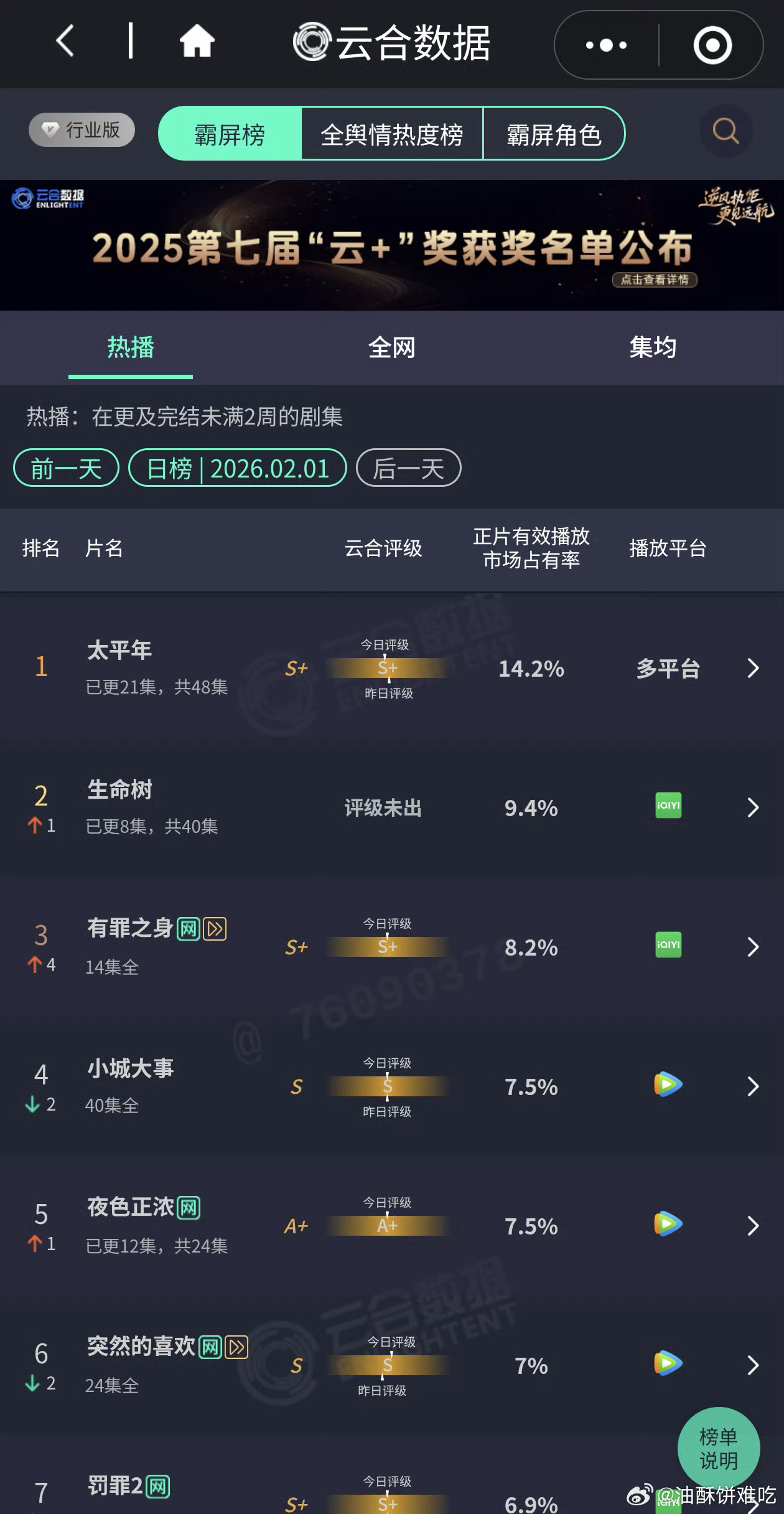 昨天可是周末哦，如果这都不算扑，那什么才叫扑呢？云合