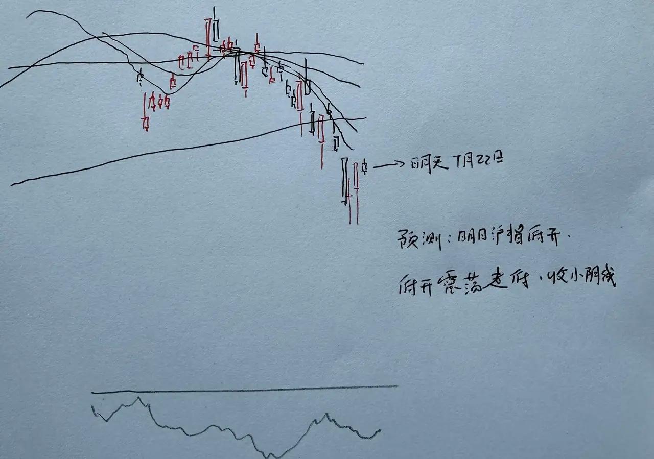 明天A股怎么走呢？大家今天都大发了吧，今天涨势太猛了，超百股涨停。气势如虹，到底