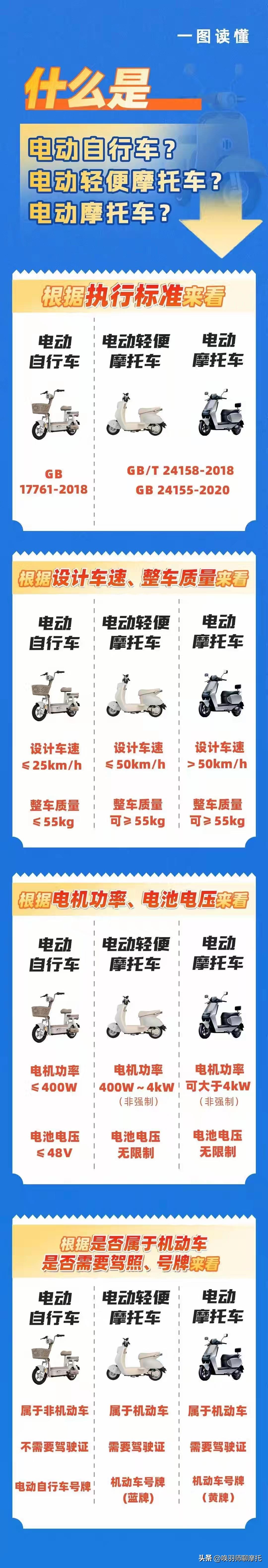 🛵 你买的"电动车"可能不是电动车！交警最新提示：这类车严禁载人

干机车领域