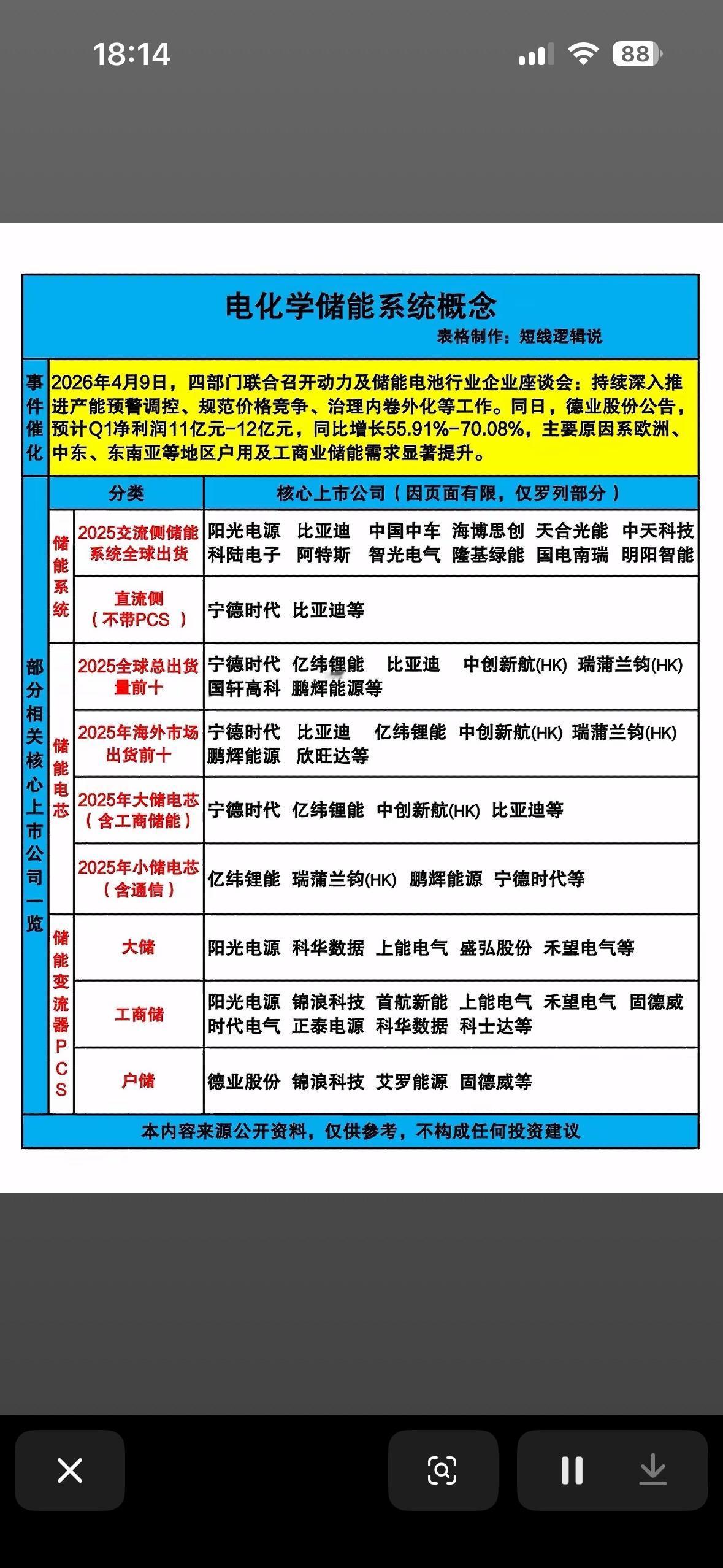 2025年新能源产业链概念股一览

2025年新能源产业链概念股值得关注。像开勒