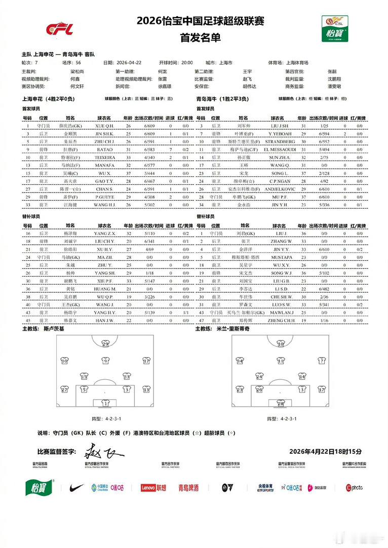 首发阵容保持稳定，汪海健继续首发上海申花上海申花vs青岛海牛