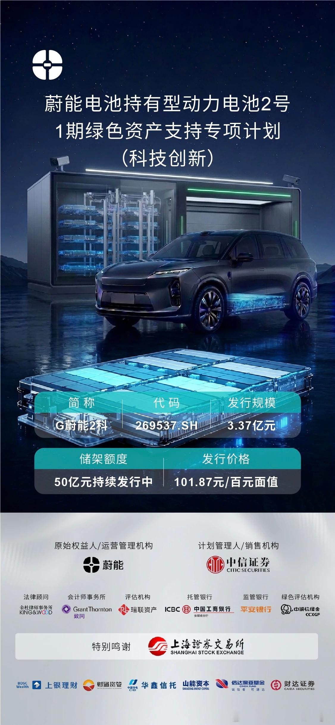 武汉蔚能成功发行全球首单动力电池储架机构间REITs，储架额度50亿！2026年