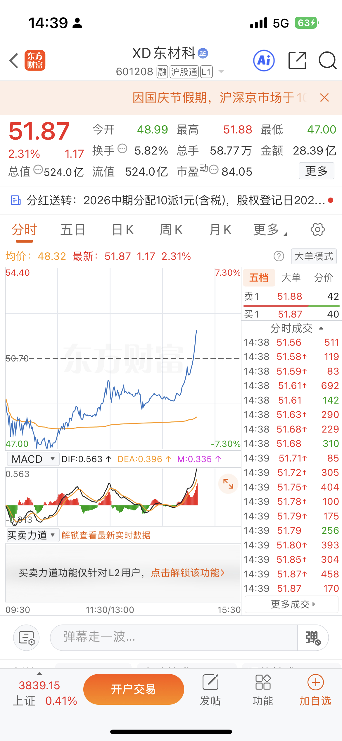 宝子们，东材科技我做踢了，早盘加仓的现在踢将近十个点的肉体，弥补了不少昨日的亏损