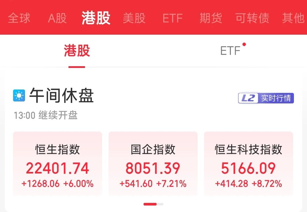 昨晚刚说A股节后如何要看港股，结果今天上午开市的港股就告诉我们要“接着奏乐接着舞