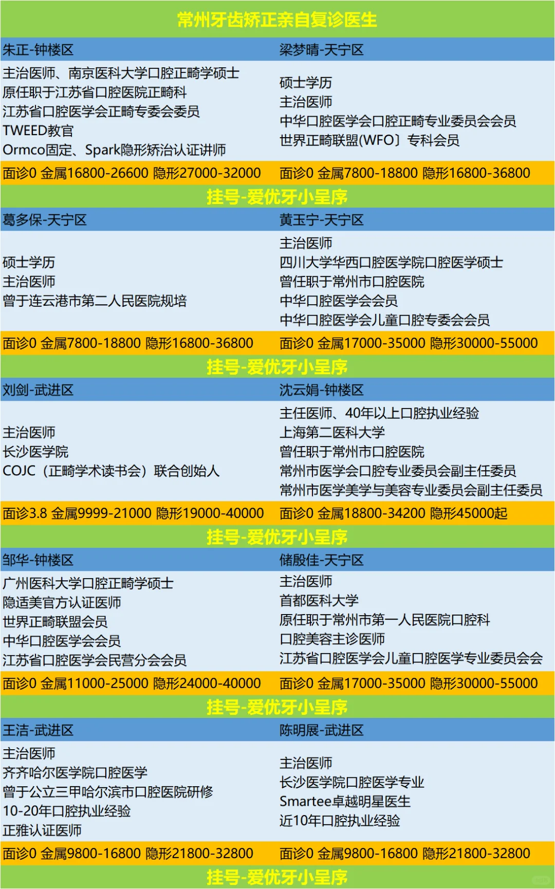 常州牙齿矫正找亲自复诊医生的重要性！