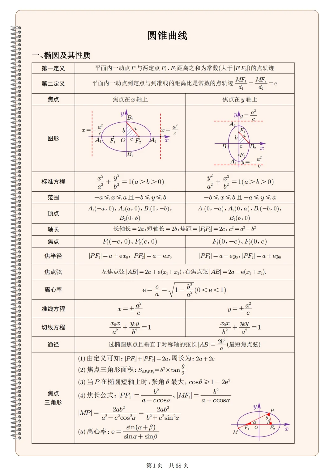 圆锥曲线