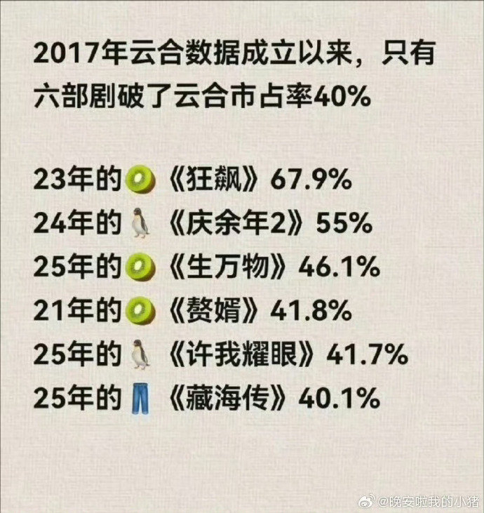 逐玉超生万物逐玉已超过生万物 逐玉已超过生万物 