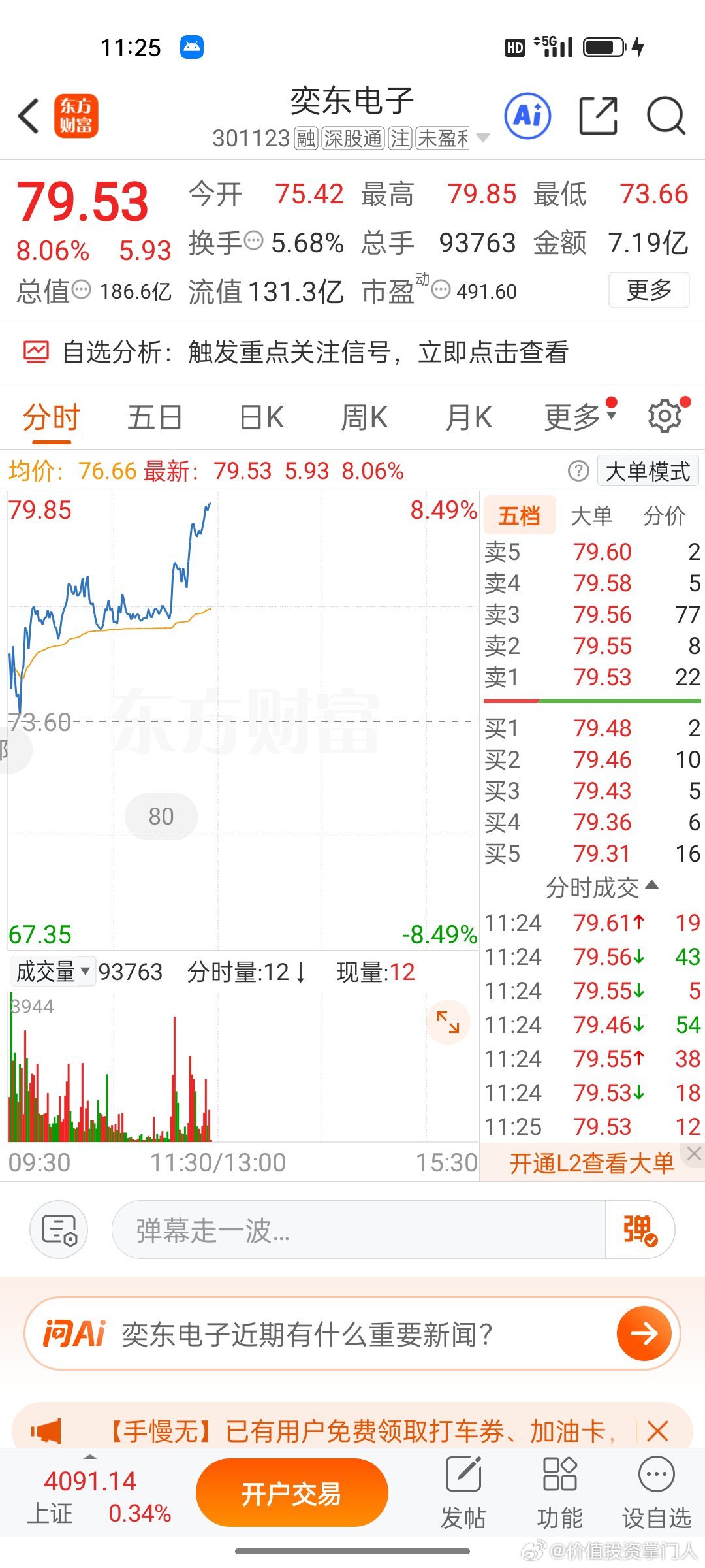 行情如期爆发，奕东电子强势冲高，恭喜持仓的朋友吃肉美滋滋 