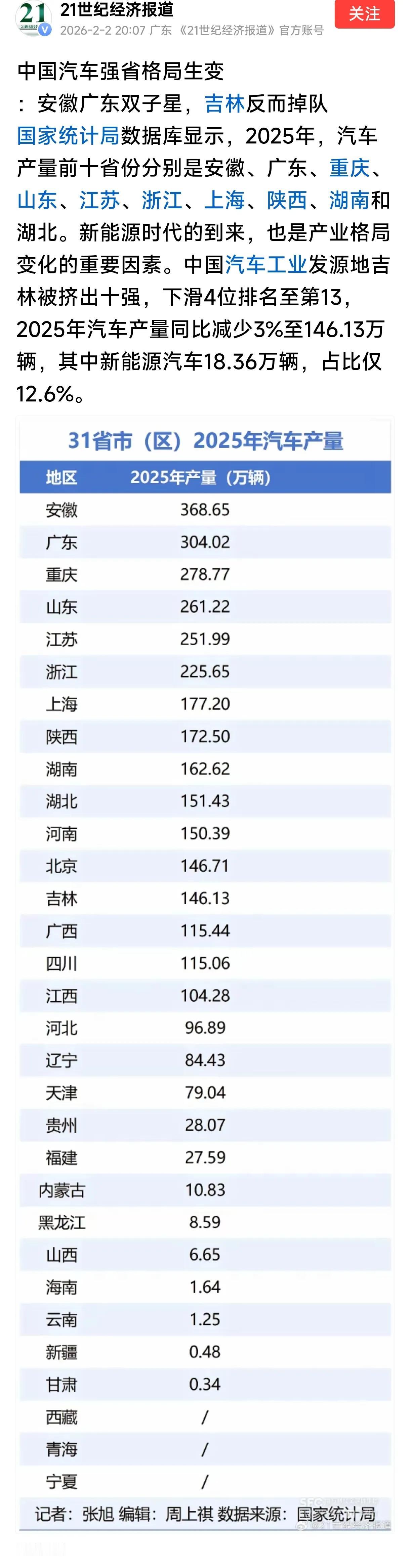 2025年云南汽车生产1.25万辆。那么云南主要有哪些汽车制造商呢？

一、仍在