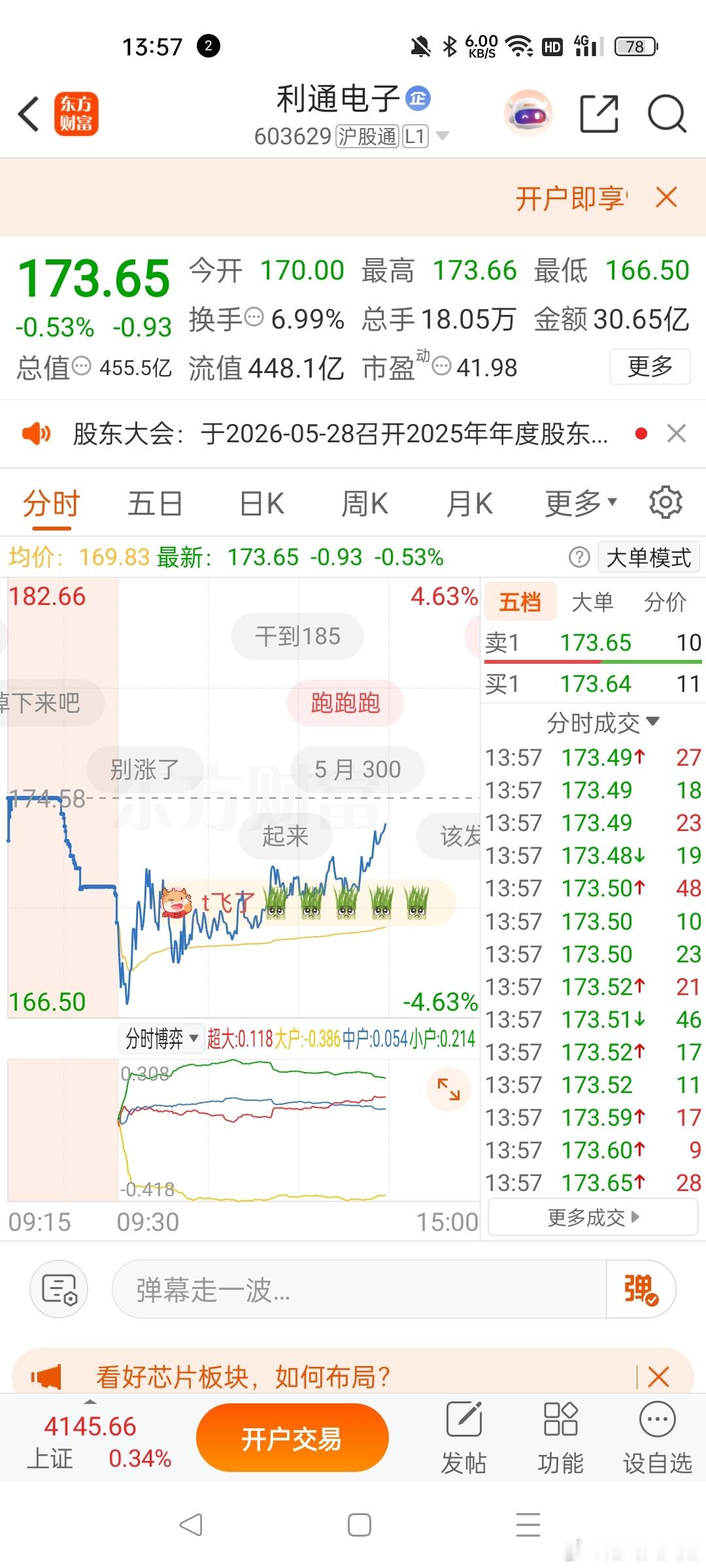 昨天跟上的，等一下准备吃肉，可以把昨天的利润保住 
