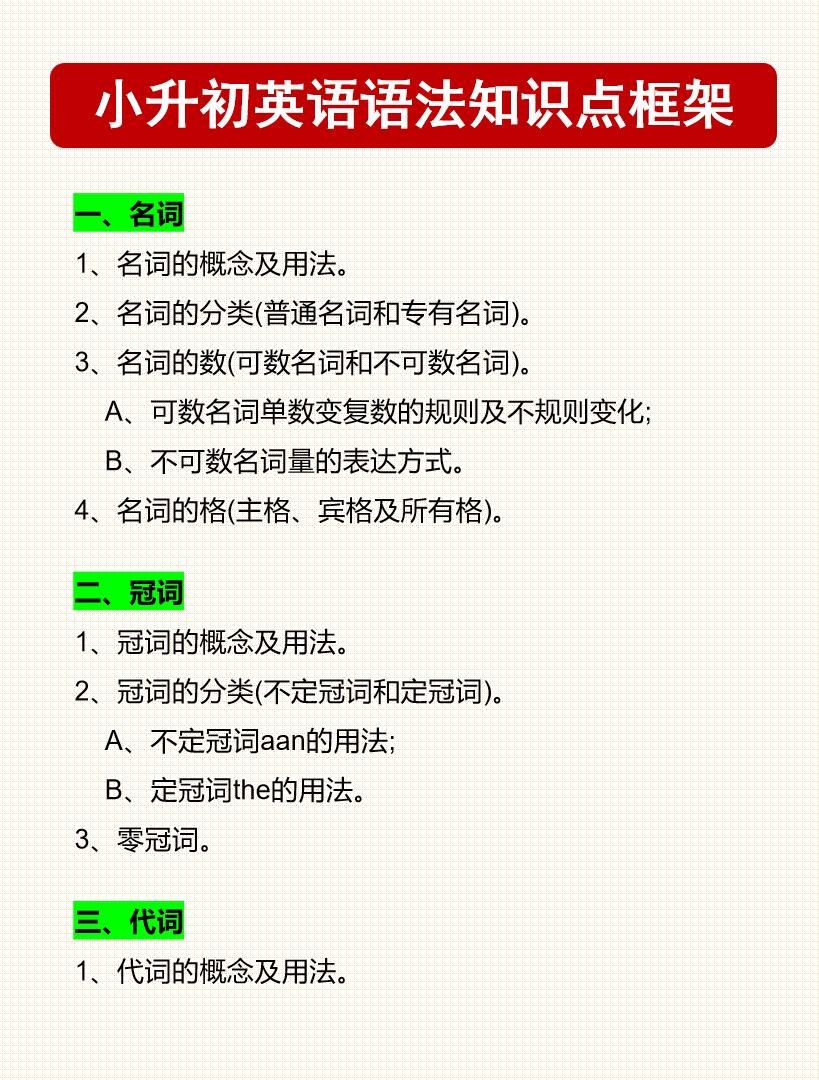 小升初英语语法知识点框架！小学阶段的英语语法就是要求掌握这些知识内容，大家可以对