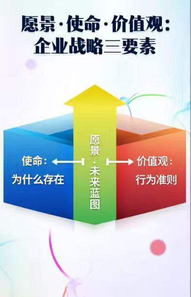 愿景·使命·价值观，三者的关系如何
愿景是眺望远方的灯塔，使命是扎根当下的初心，