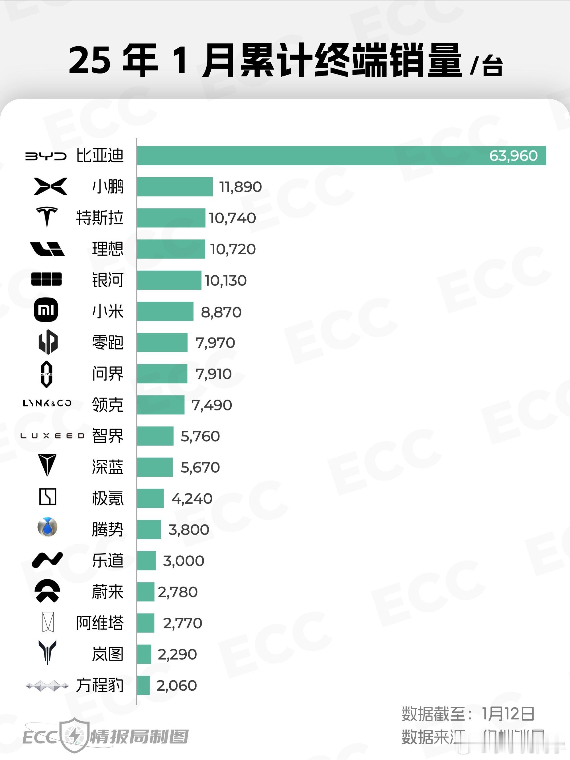 各位CEO们肯定不满意，不过情况就这么个情况 