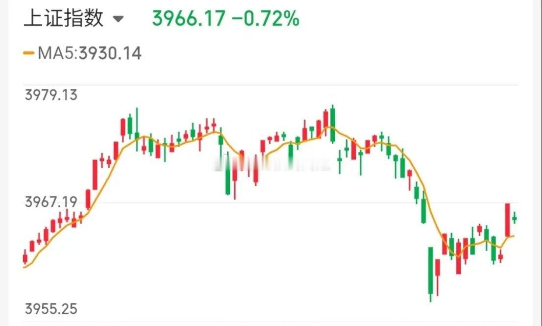 4.10技术交易热门股票点评+重大消息1、长飞光纤：趋势上涨，格局观察2、特发信
