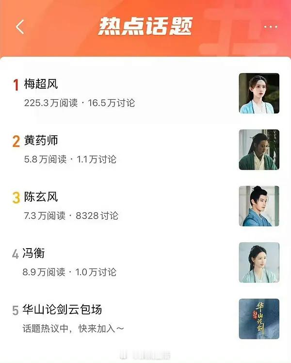 本来，金庸武侠世界热度最高的角色，就是孟子义饰演的梅超风啊。即便是单元女主，孟丝