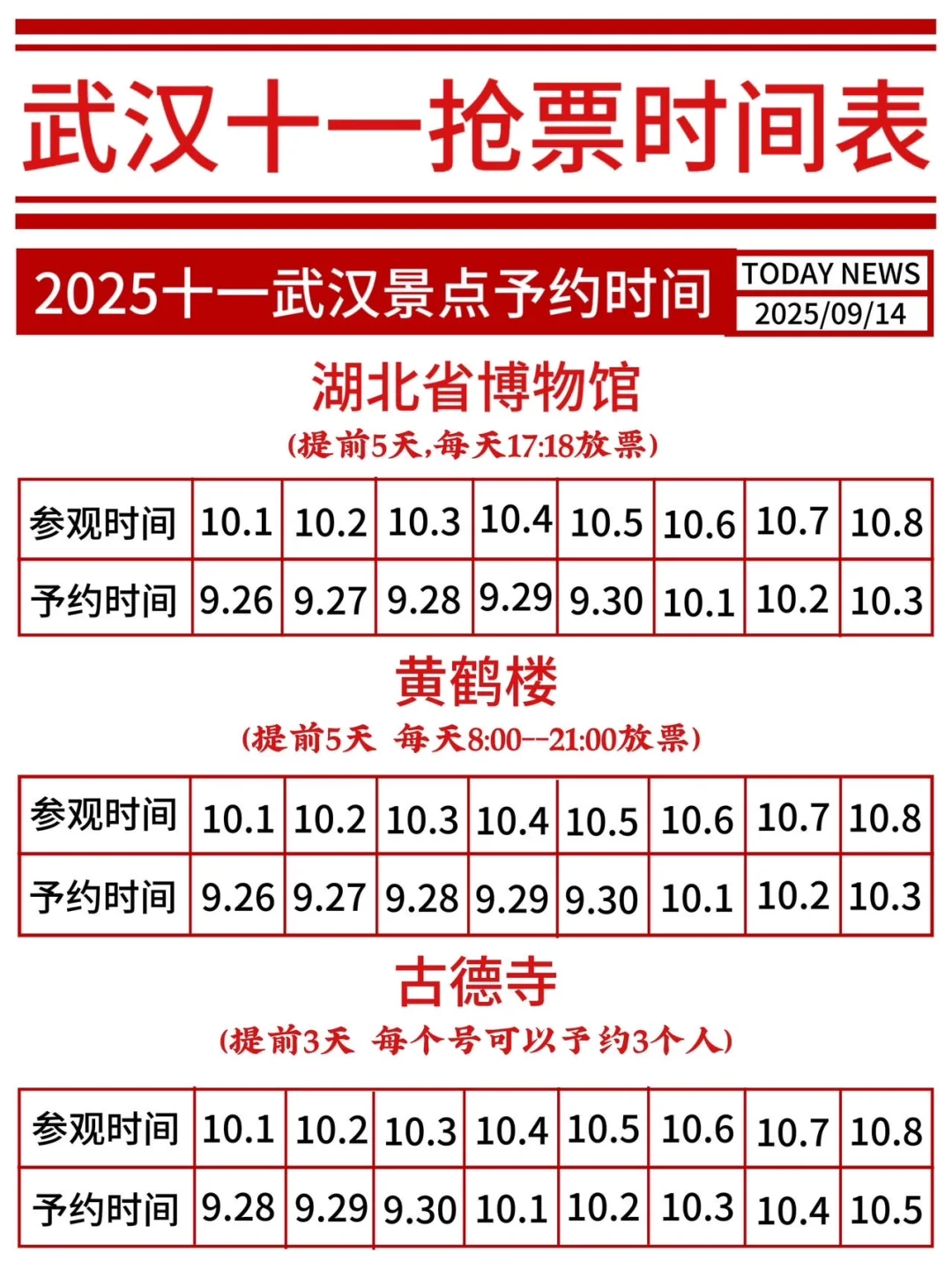 国庆假期会惩罚每一个来武汉不提前预约的人