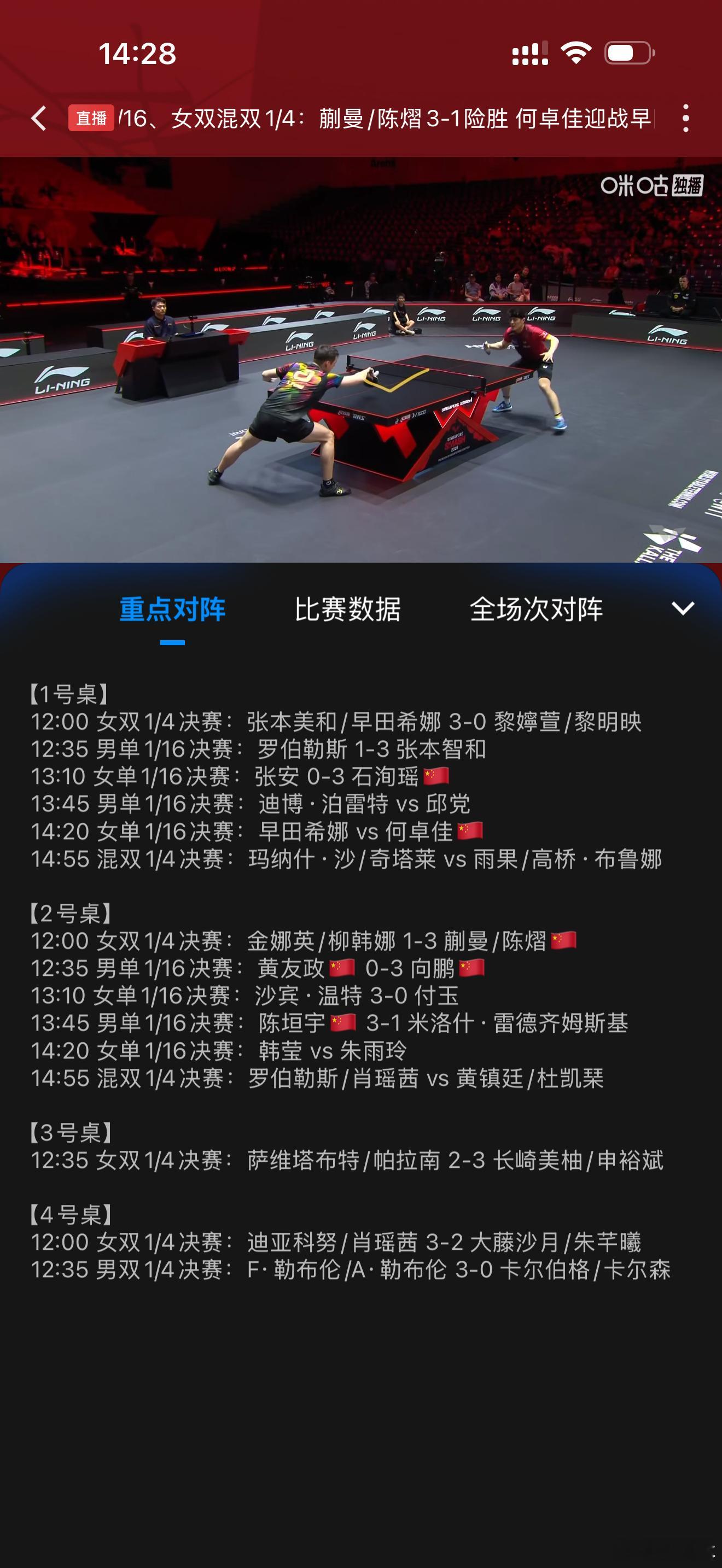 早田希娜vs何卓佳15:00前早田希娜-8 何卓佳+815:00后早田希娜+5 