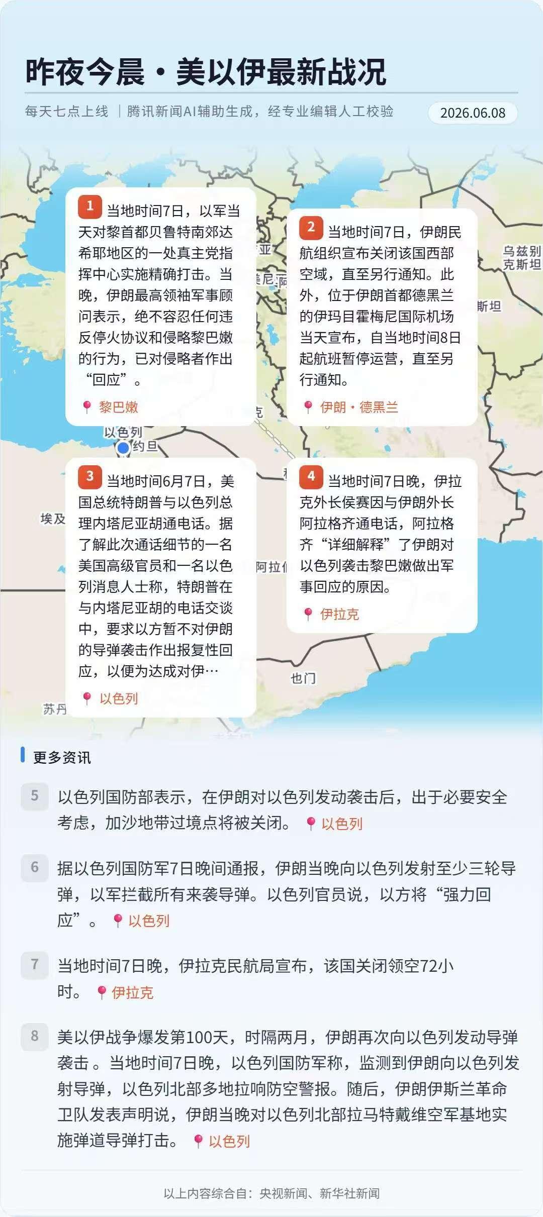 一晚上3轮导弹，不是试探了，是直接开战

黎巴嫩就是伊朗的国家安全核心利益，现在