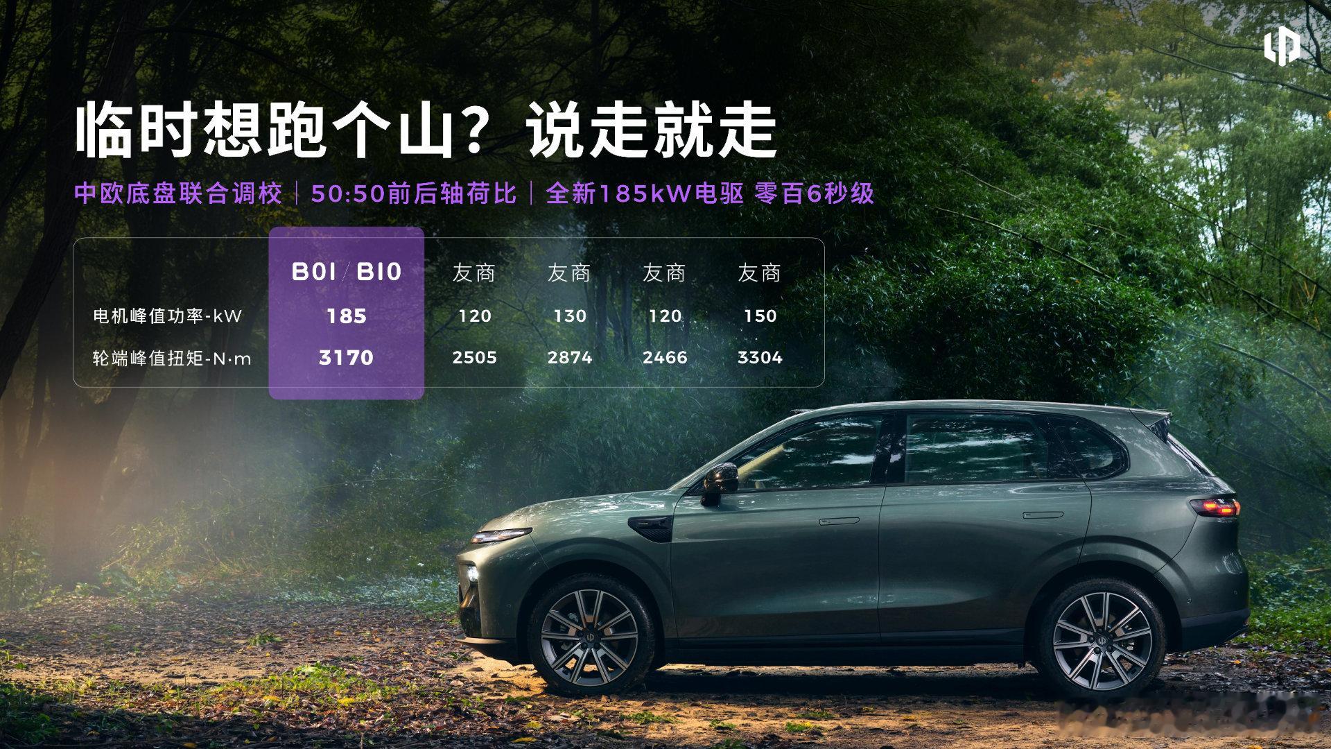 零跑开启10万级800V时代全新B01和B10刚刚上市，价格直接把人看呆！B01