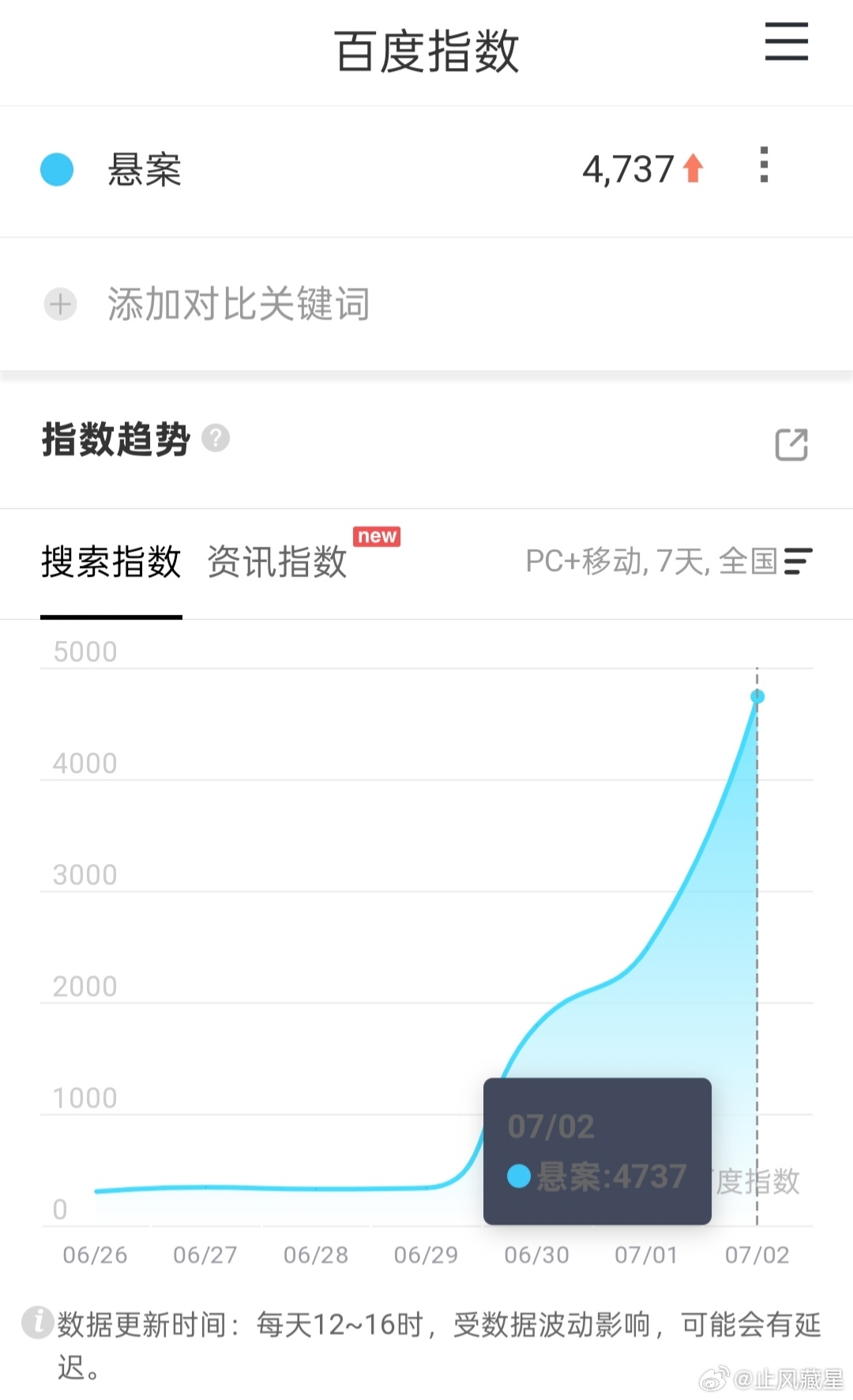 悬案 这个开播前百指很一般，而且感觉也没什么预热，但我看不少人对它期待都挺高的，
