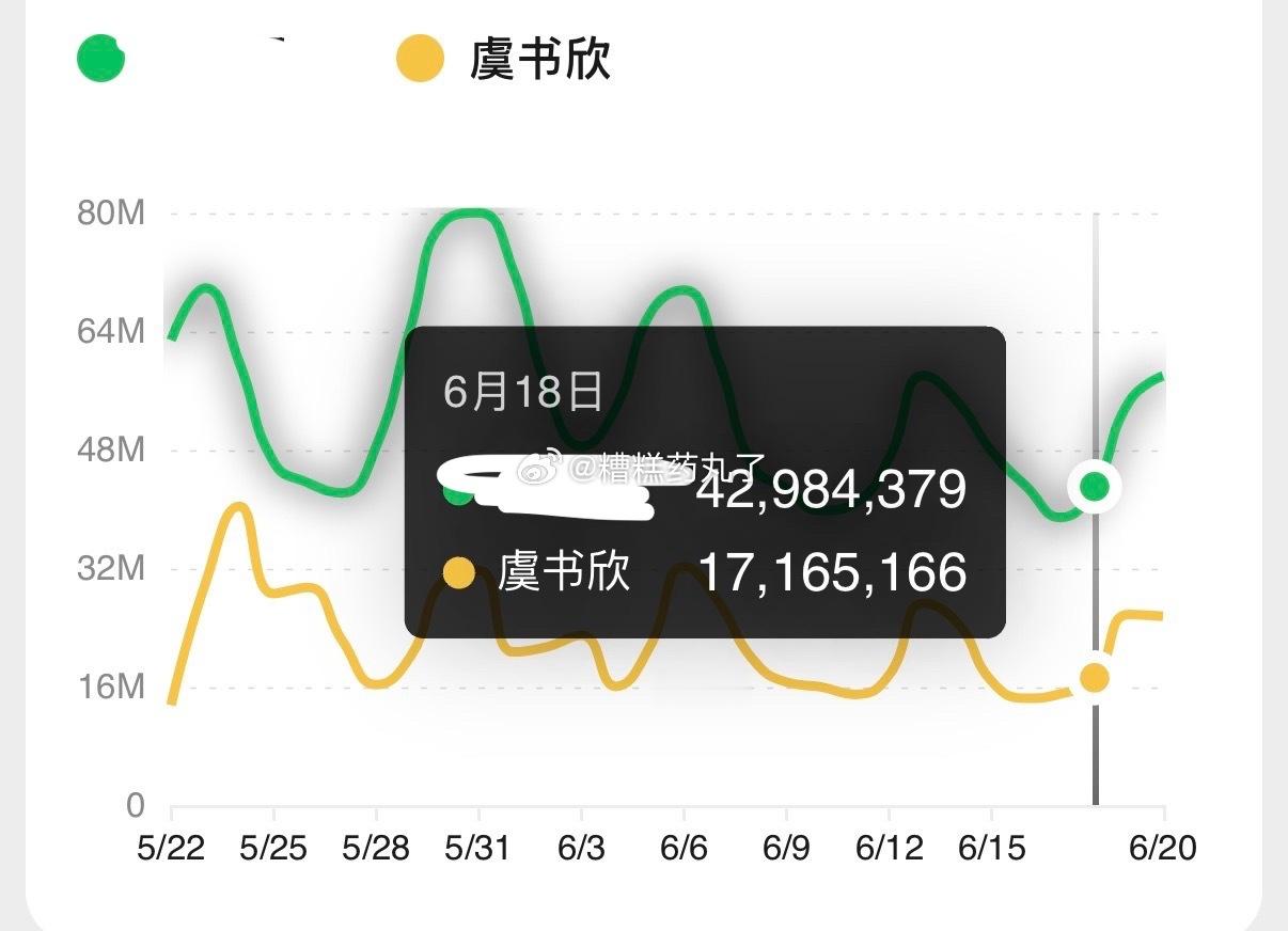 有的时候都嘲疲惫了6.18号我鱼直播 那天的抖指被没营业的人倍鲨米古月这件事 嘴