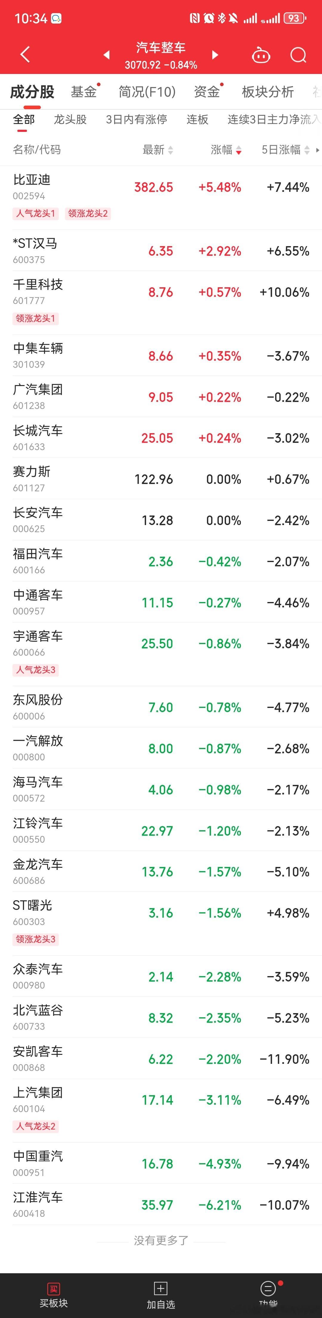 哟，离开资本市场几年，这些年一直喷内资只会随大流、没有判断力，这波居然这么靠谱？