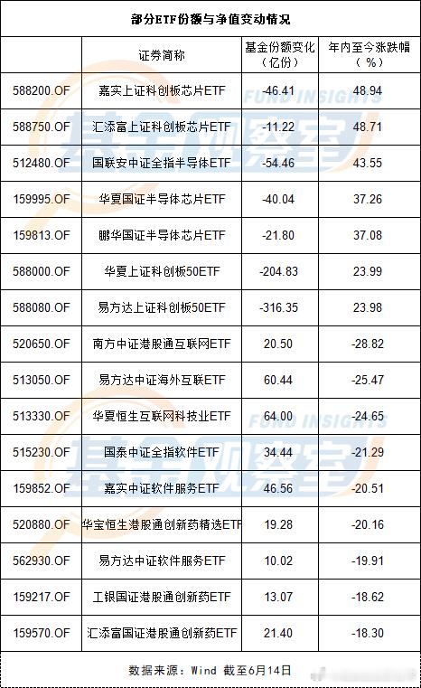 涨得多，跑路得多。跌得多，抄底也多。这图真是看麻了。（不作为投资依据） 