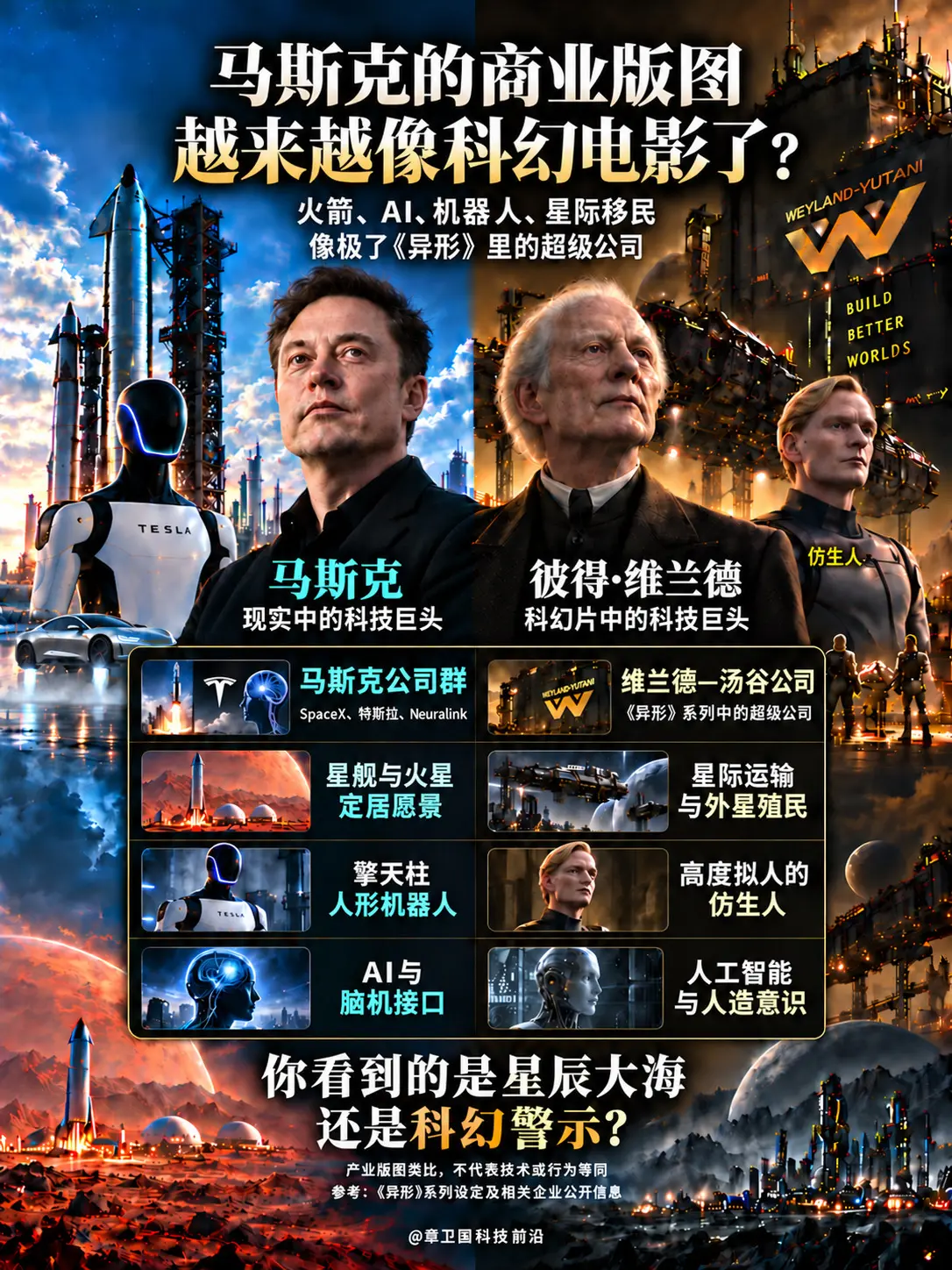 马斯克的商业版图，越来越像科幻电影了？星舰、机器人、AI与脑机接口，让...