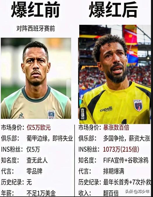40岁佛得角门将若西马尔·若泽·埃沃拉·迪亚斯，半生征战无人知，一朝逼平西班牙天
