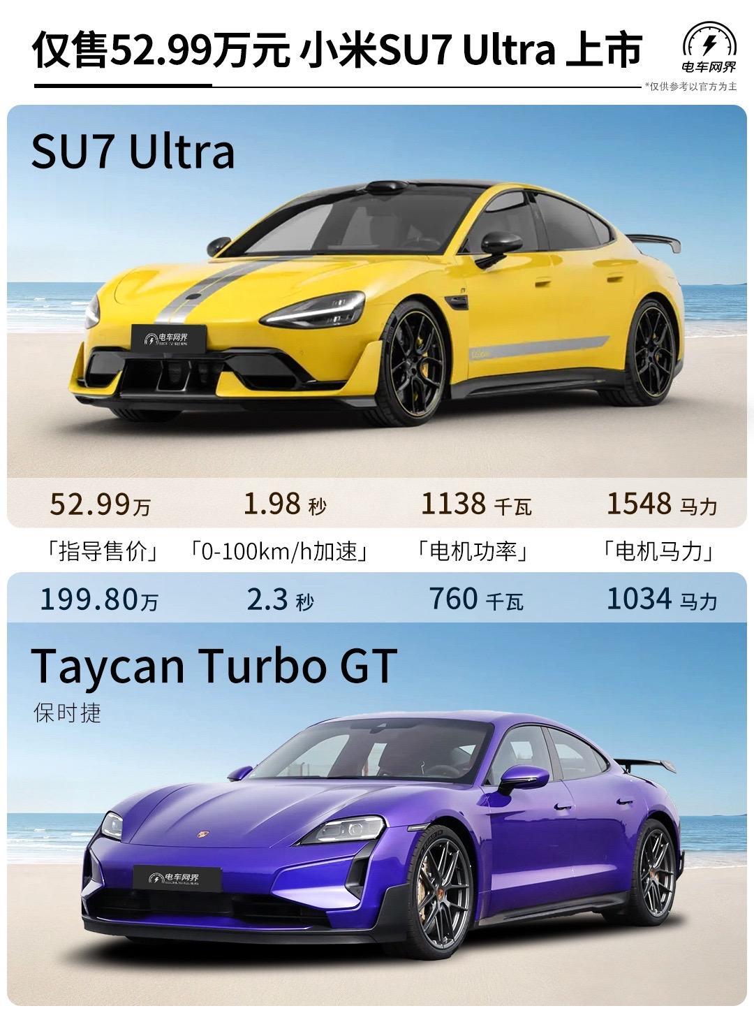 售52.99万 小米SU7Ultra上市。三电机狂飙1548马力，1....