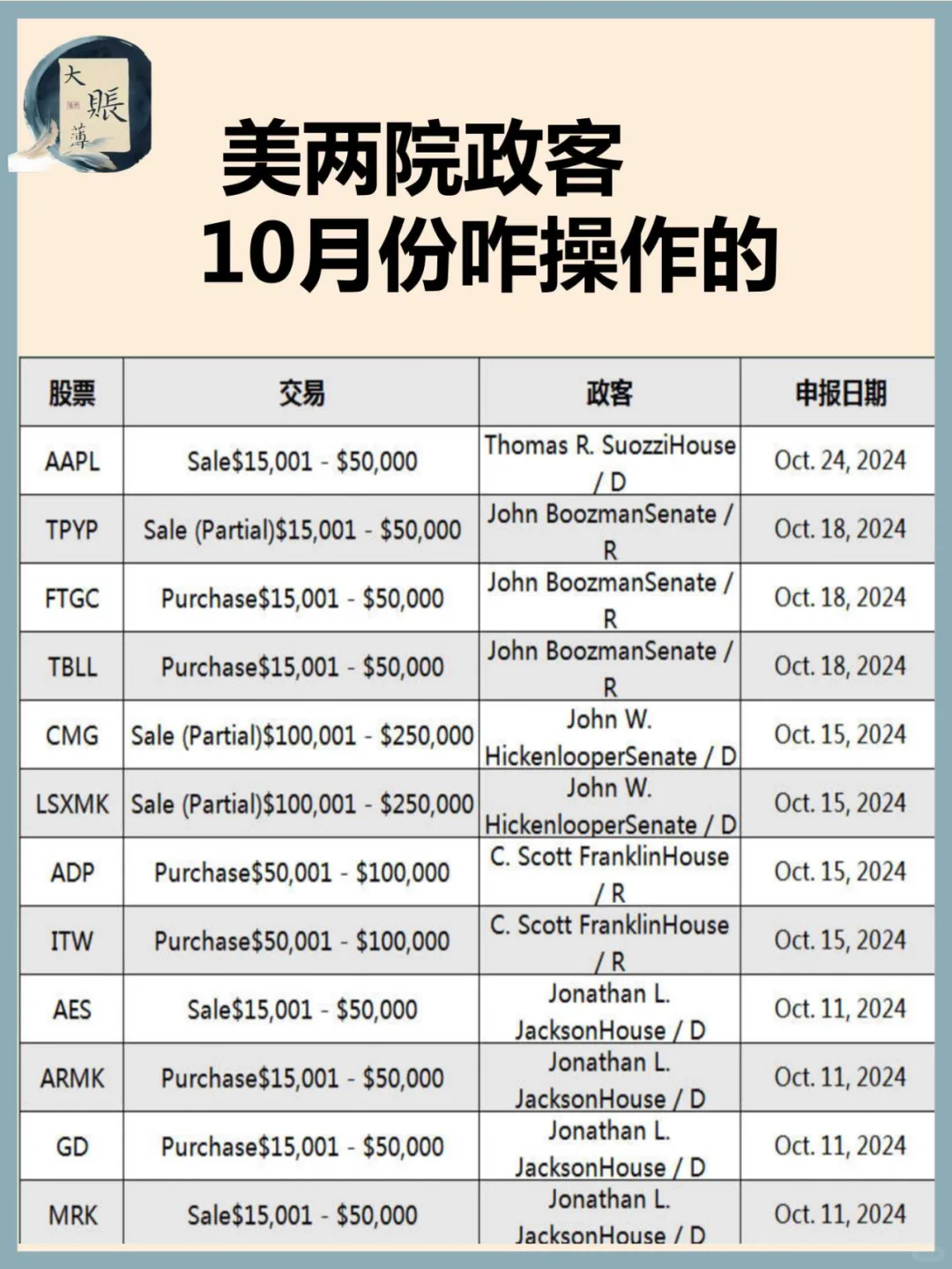 美股：美国两院政客10月份操作