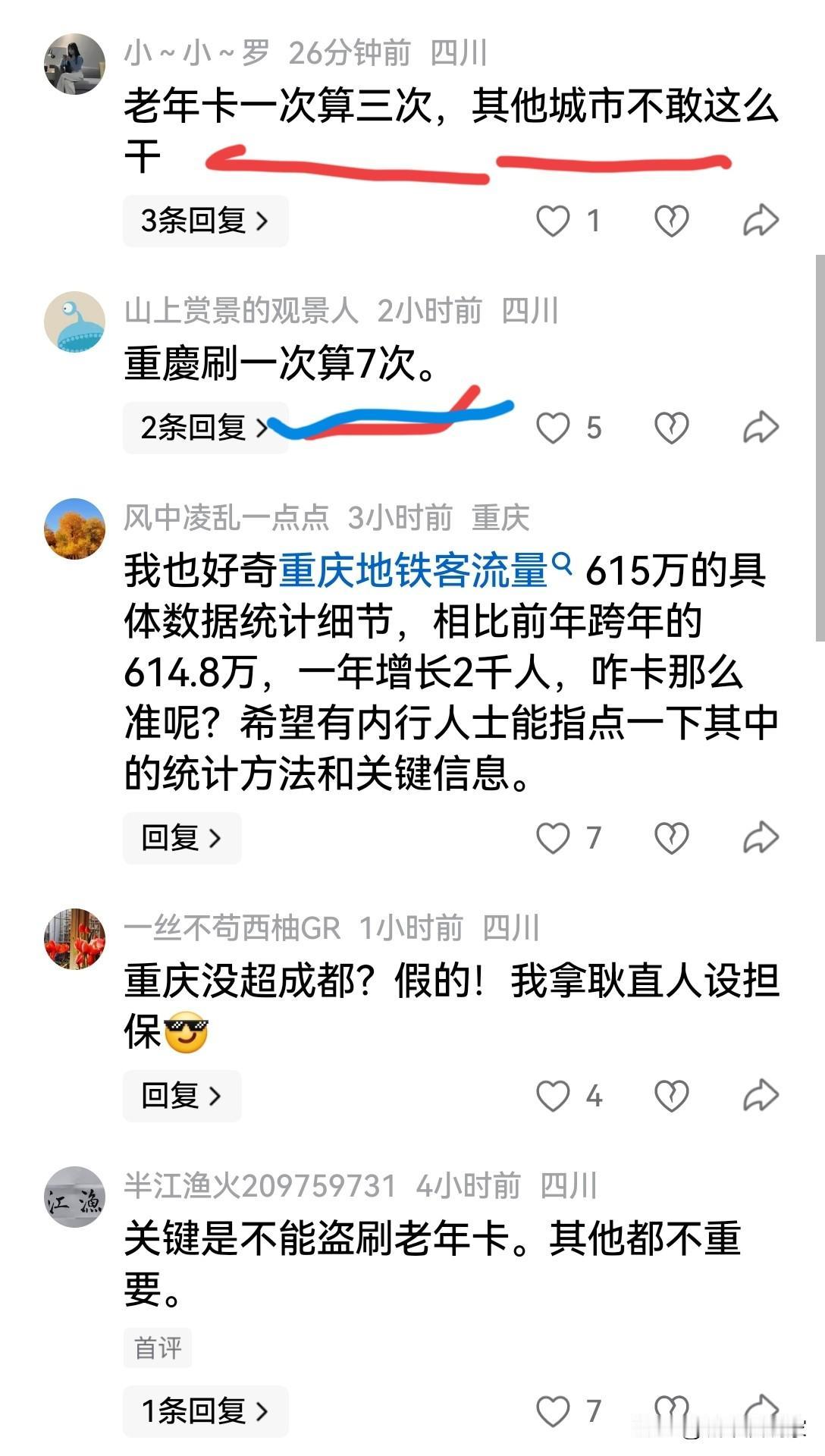 果然怀疑成都地铁客运量了！别人可以不理解，但成都人都不明白就真让人所耻笑。说实话