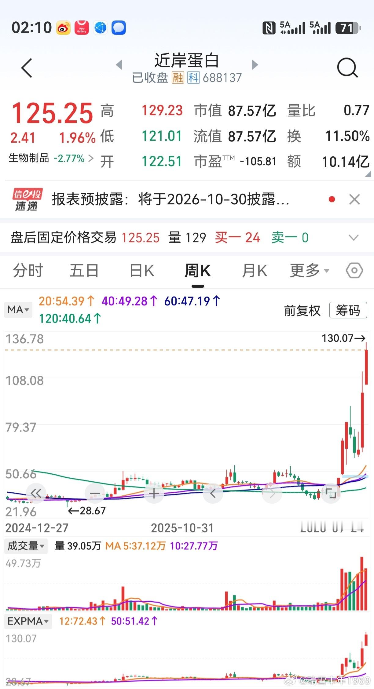 创下新高的股票，要看看来自何方。A股港股美股，三地齐飞。造福人类本身的未来产业前