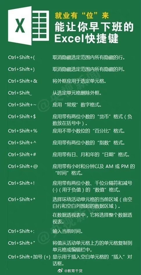 央视总结Excel快捷键大全 ​ ​​​