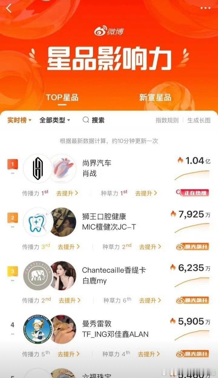 肖战华为强强联手，直接干到榜首了大v聊车鸿蒙智行尚界z7