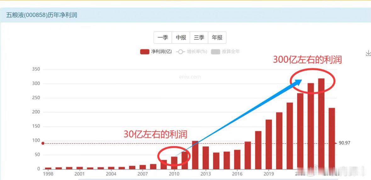 记住一句话：买股票就是买公司，投资公司，就是投资公司未来的现金流！说得更简单一点