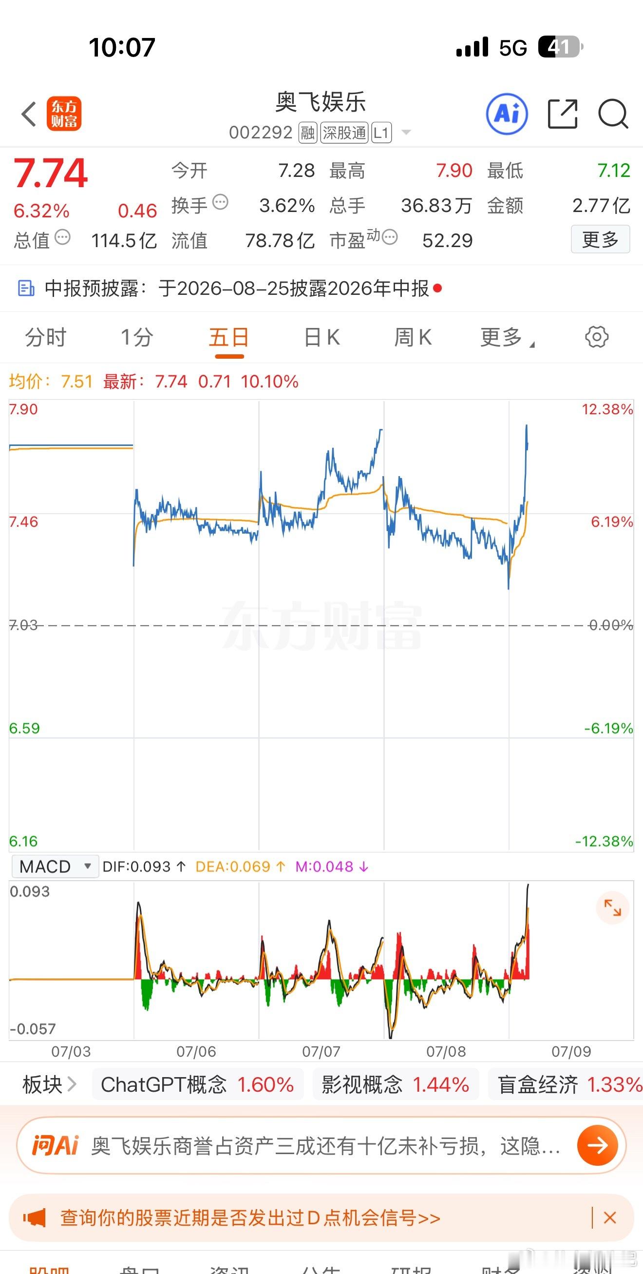 恭喜恭喜昨天低吸朋友继续吃东坡肉  落袋为安