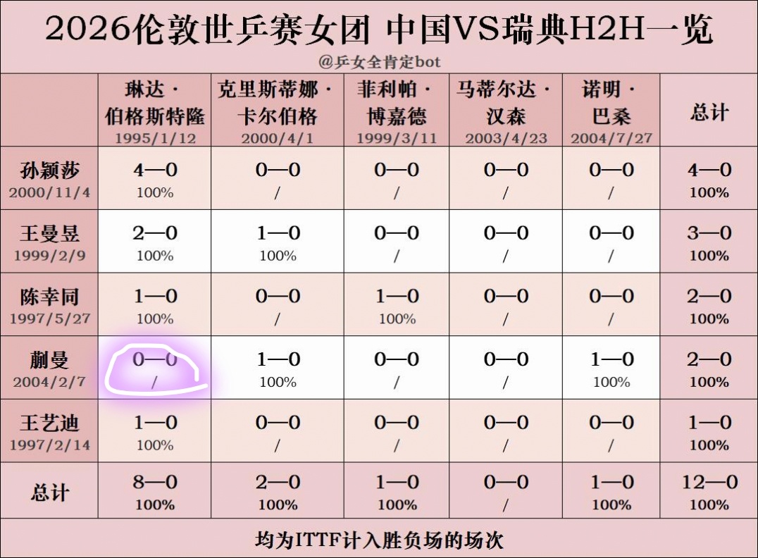 让我们来猜猜这个人今天打二单还是三单